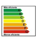 Nueva etiqueta energética de electrodomésticos