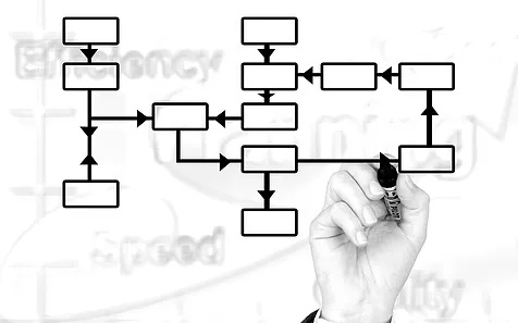 diagrama proceso